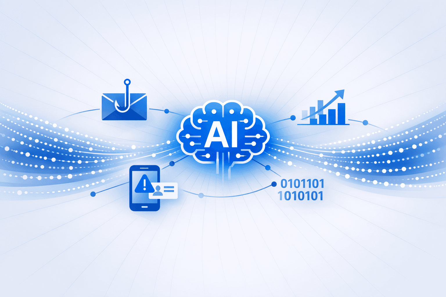 AI-Driven Phishing Surge and Mobile Phishing Exposure