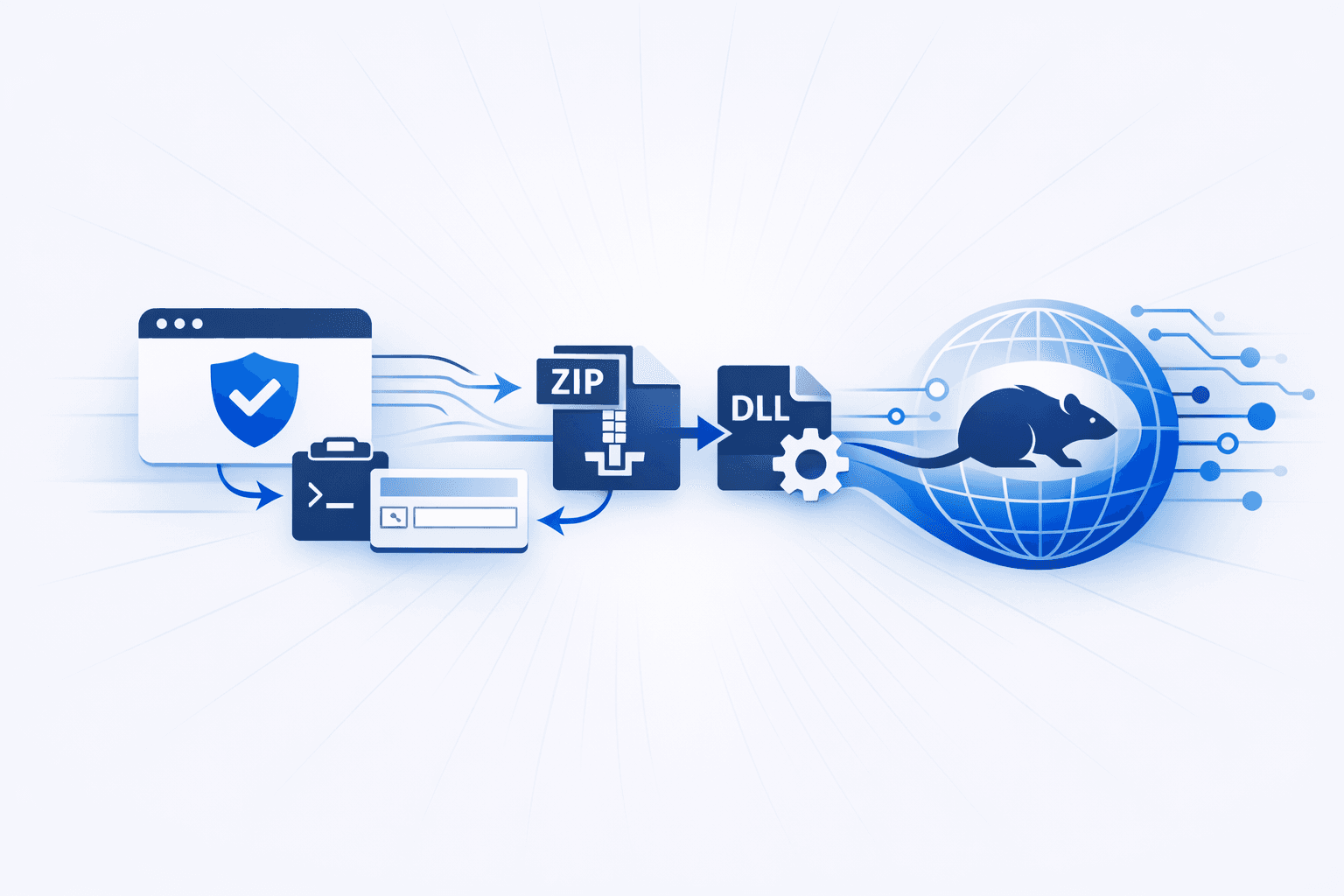 SmartApeSG ClickFix Campaign Delivering Remcos RAT